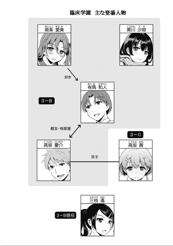【エロ漫画】 臨床学園  姫野こもも サンプル画像